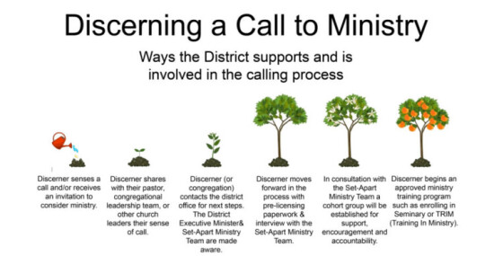 WPD - calling to ministry graphic (1)